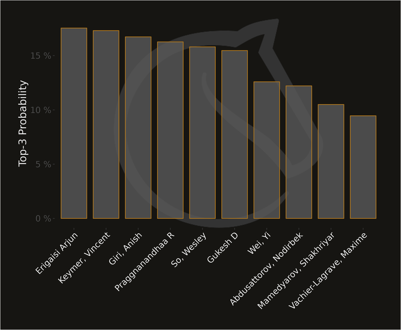 top3_probability_r0.png