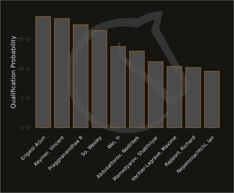 qualify_probability_r0.png