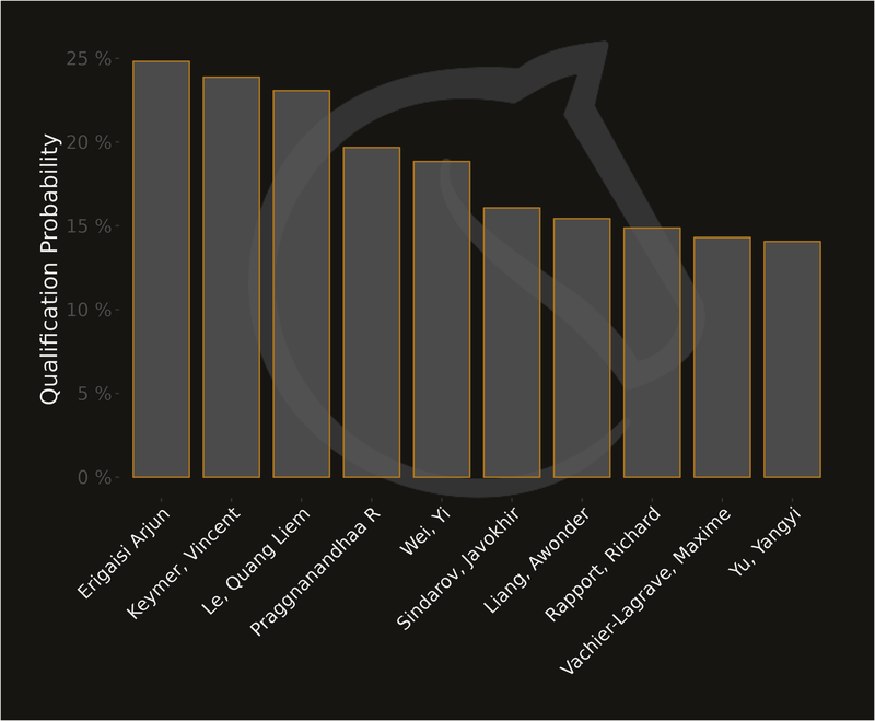 qualify_probability_r3.png
