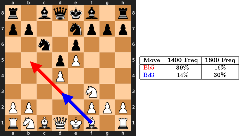 1400s vs 1800s frequency