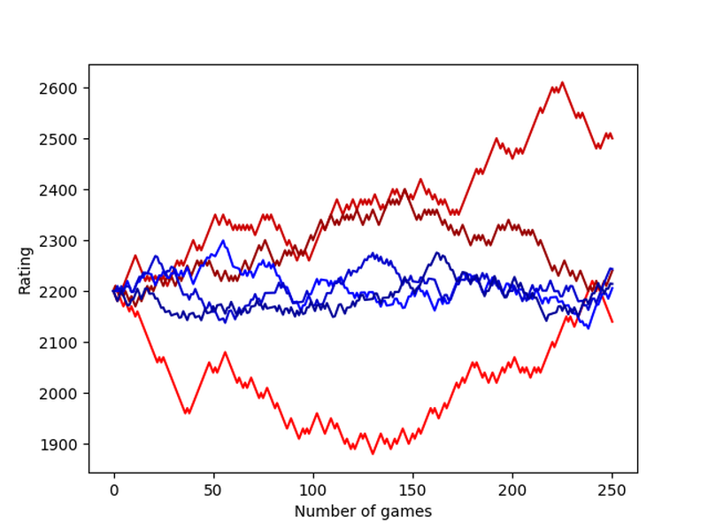 Random walks in chess