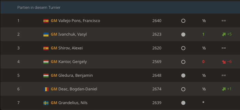 Partieliste GM Rasmus Svane bei der División de Honor