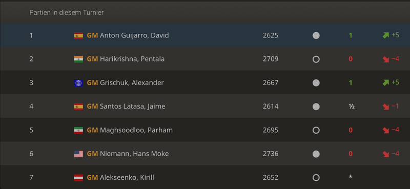 Partieliste GM Frederik Svane bei der División de Honor