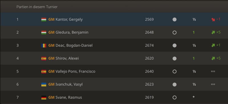 Partieliste GM Nils Grandelius División de Honor