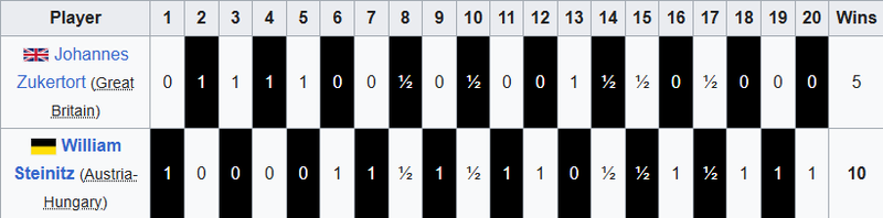 dünya şampiyonası.png
