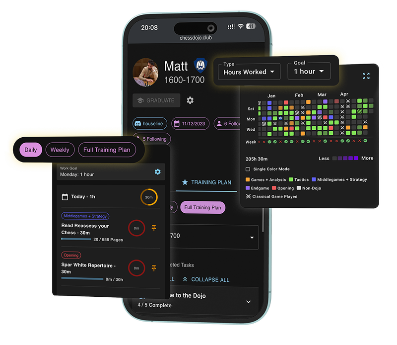 Examples of the ChessDojo's profile page with tasks and tracking