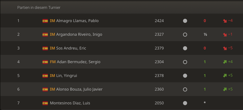 IM Eline Roebers bei der Primera División