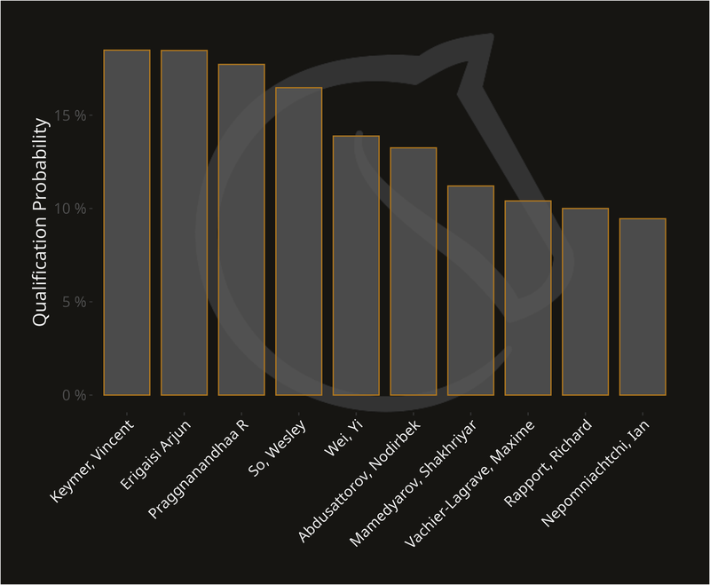 qualify_probability_r1.png