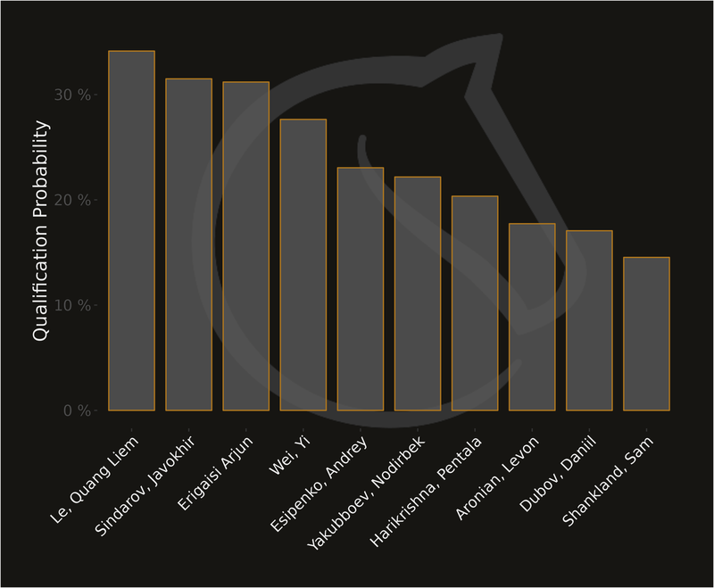 qualify_probability_r4.png