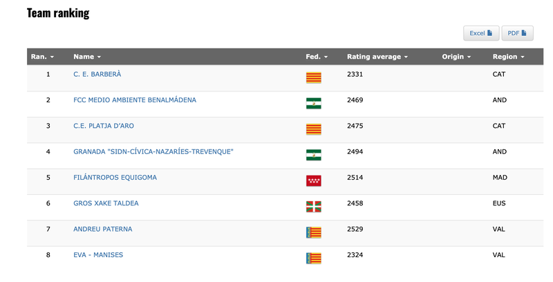 Teamliste Primera División