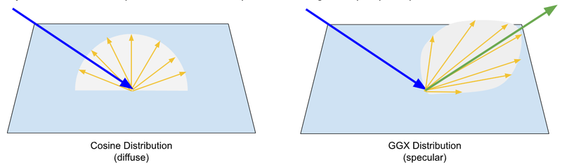 Cosine and GGX BRDF Sampling