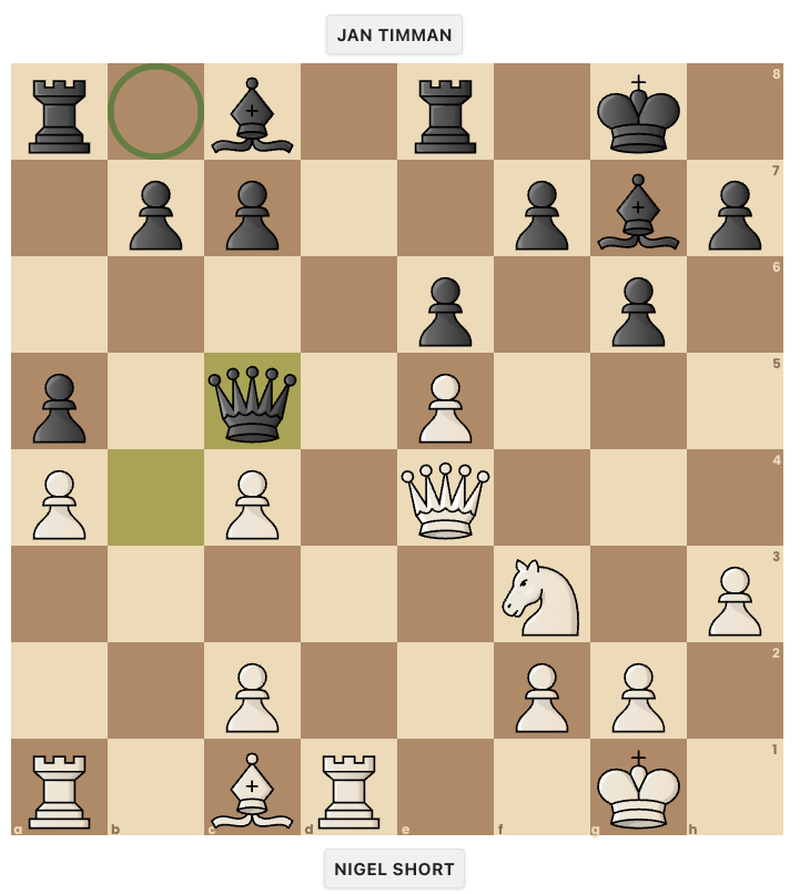 Short vs Timman
