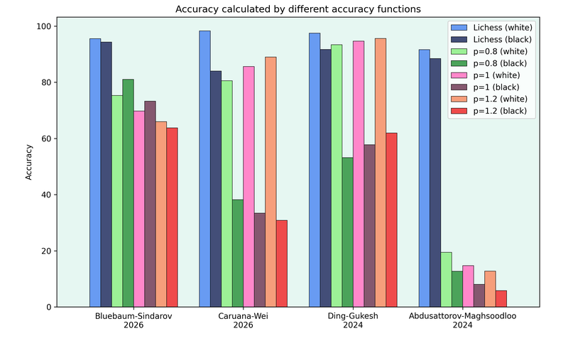 accuracyPlots-evals.png-accuracies.png