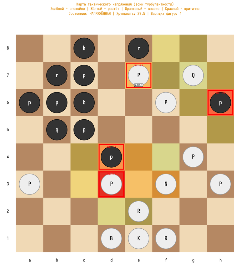 tactical_tension_map.png