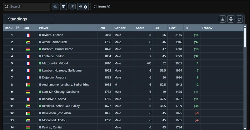 IOCA Blitz 2026 Standings.jpg