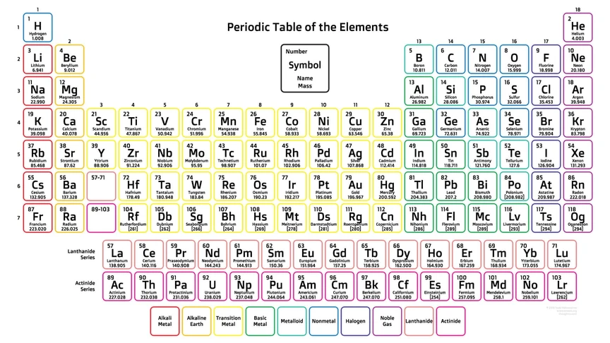 Periodic-Table.jpg