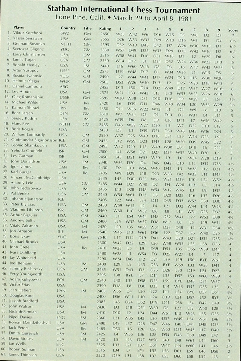 lone pine final standings.jpg