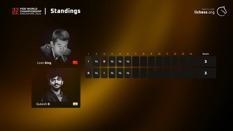 Match score after game 6