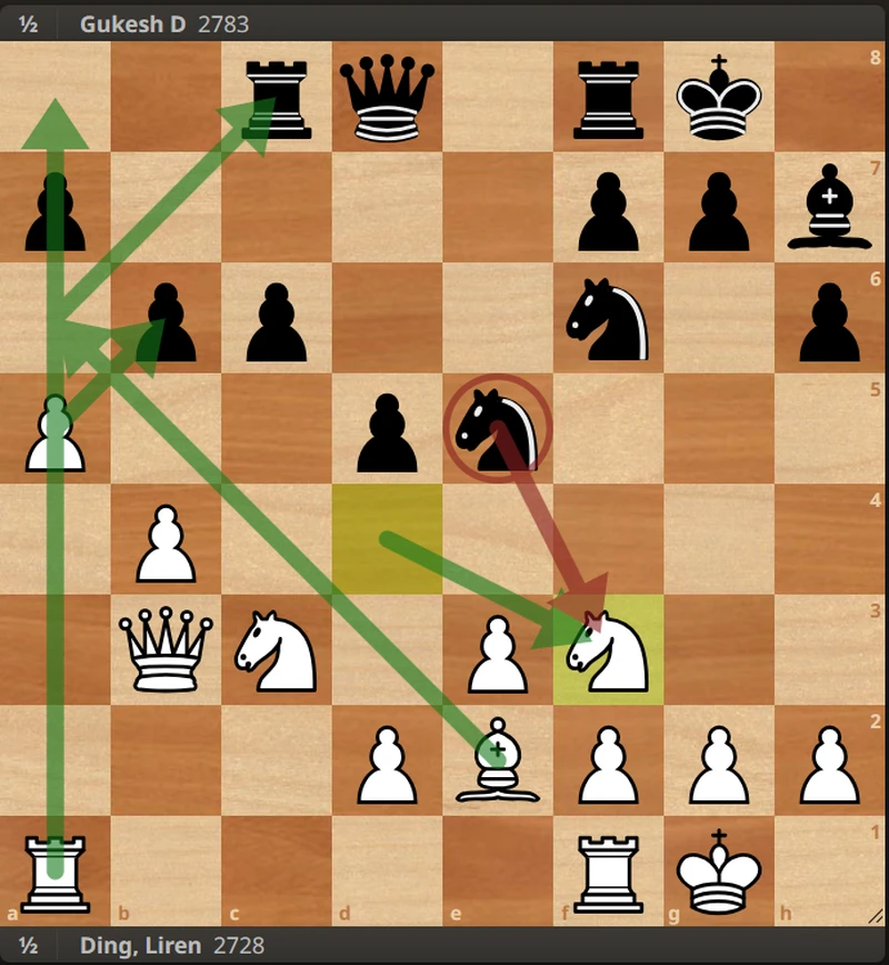 Rounds 4, 5, and 6: Draws Filled with Drama and Missed Opportunities 5 display?fmt=webp&h=0&op=resize&path=overgeared:ublogBody:ObWvEfj8ps6E:3AeBG2zO