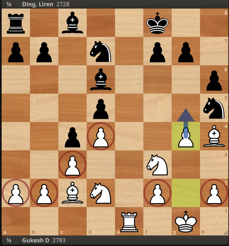 Rounds 4, 5, and 6: Draws Filled with Drama and Missed Opportunities 9 display?fmt=webp&h=0&op=resize&path=overgeared:ublogBody:Z4IaC791JIdF:i4M1HaN3