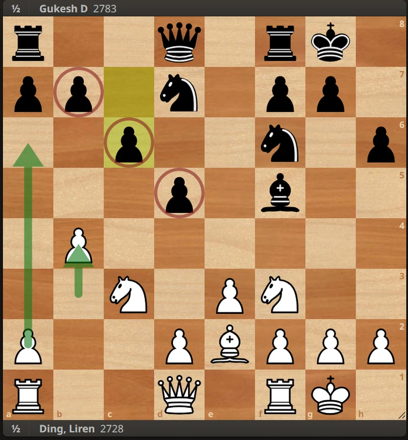 Rounds 4, 5, and 6: Draws Filled with Drama and Missed Opportunities 4