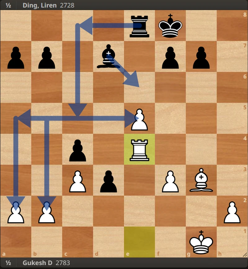 Rounds 4, 5, and 6: Draws Filled with Drama and Missed Opportunities 11 display?fmt=webp&h=0&op=resize&path=overgeared:ublogBody:yGfkSEibl0Yf:u7aIkNbe