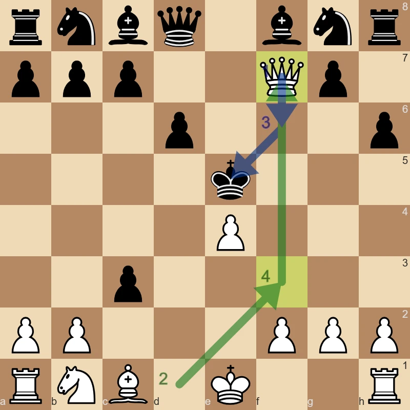 Best moves for Black is still losing