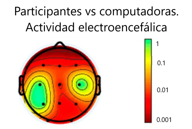 Mapa topográfico en el que se localiza una mayor actividad en áreas temporales, parietales y occipitales. El color verde representa una mayor actividad, el amarillo una actividad moderada, el naranja una actividad nula-activa y el rojo una actividad casi nula durante una partida de ajedrez Imagen obtenida de Fuentes-García et al. 2019