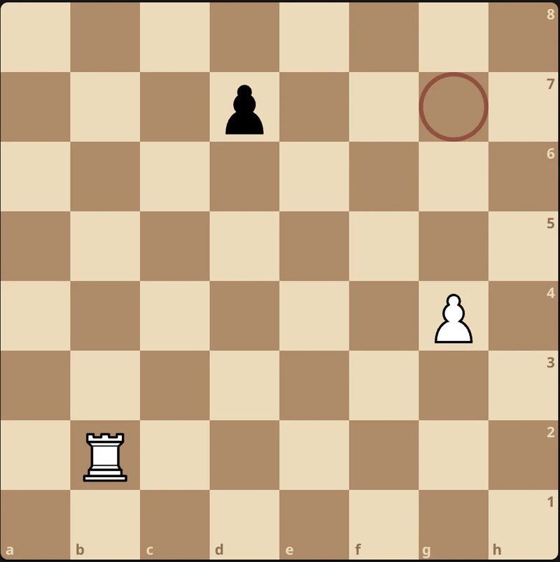 Limiting factor of Pawns