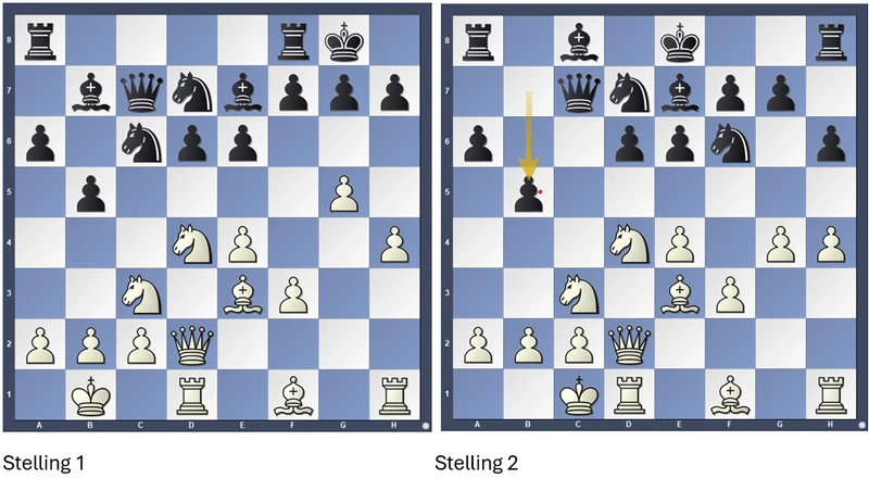Stelling 1 & 2