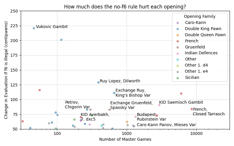 Zoomed in view of the previous figure, with individual openings labeled
