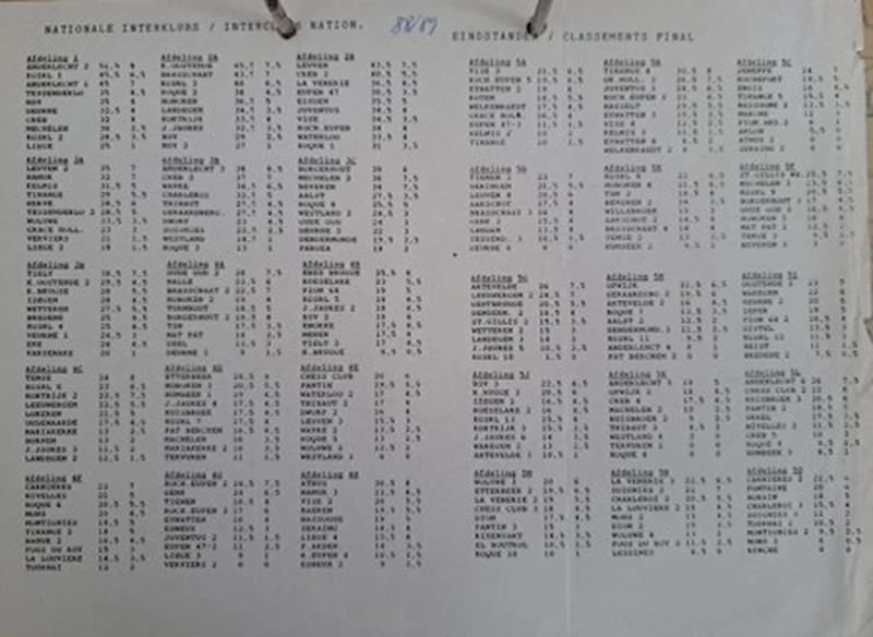 BELNIC 8889 eindstand