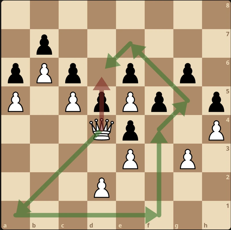 A Queen can lose her speed too!