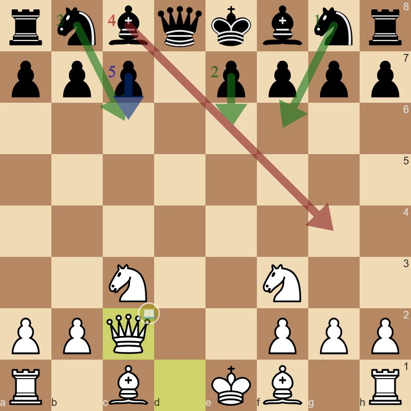 The starting position