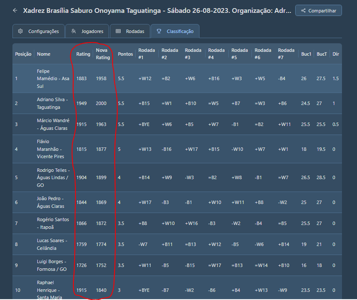 Adriano_BSB's Blog • Rating LXB - Liga Xadrez Brasília •