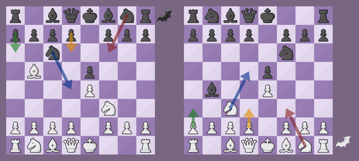 Every legal move in a position has a corresponding move in its mirror image.