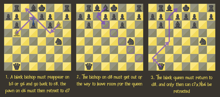 c7xNb6 retraction steps