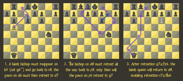 g7xPf6 retraction steps
