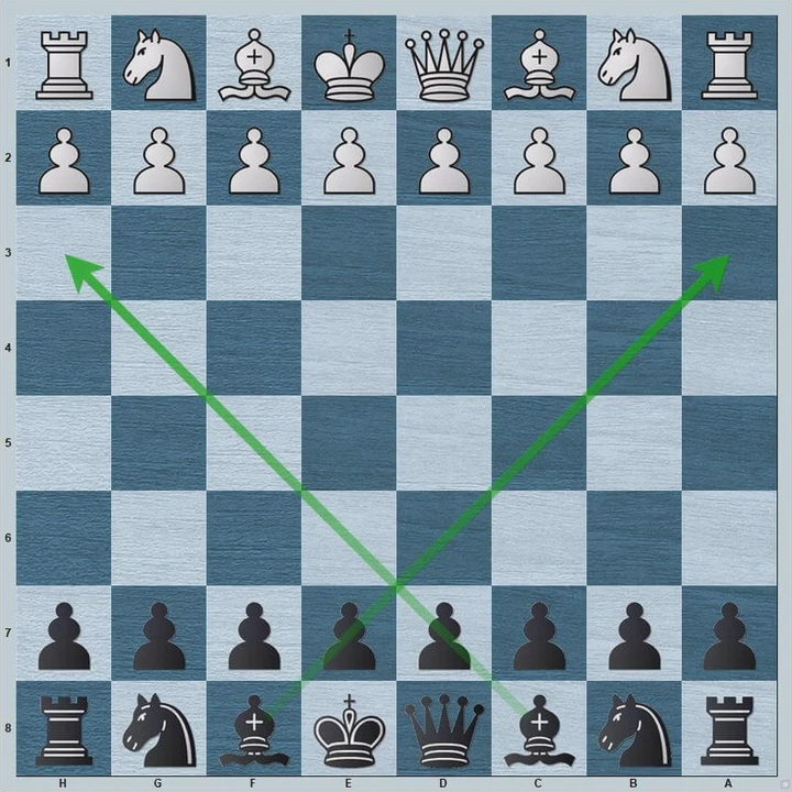 Lichess analysis computer considers my f4 move as inaccuracy