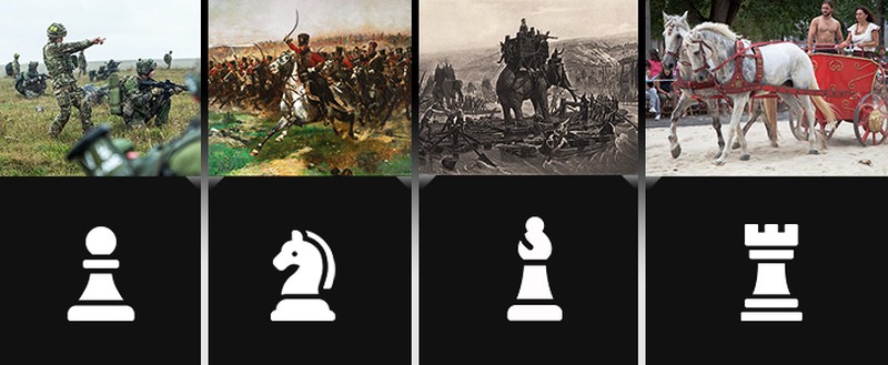 Evolution of Chess Pieces: Soldier to Pawn, Horse to Knight, War Elephant to Bishop, Chariot to Rook.