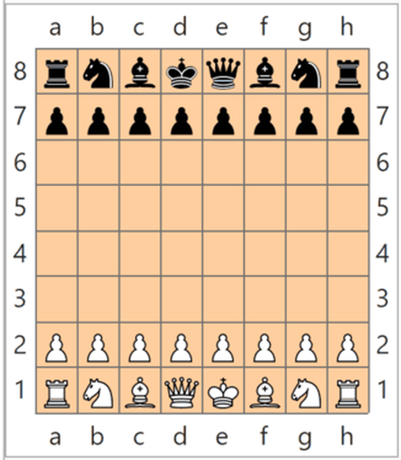 Chaturanga starting position. The kings do not face each other.