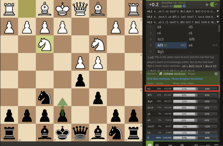 A Modest Chess Engine