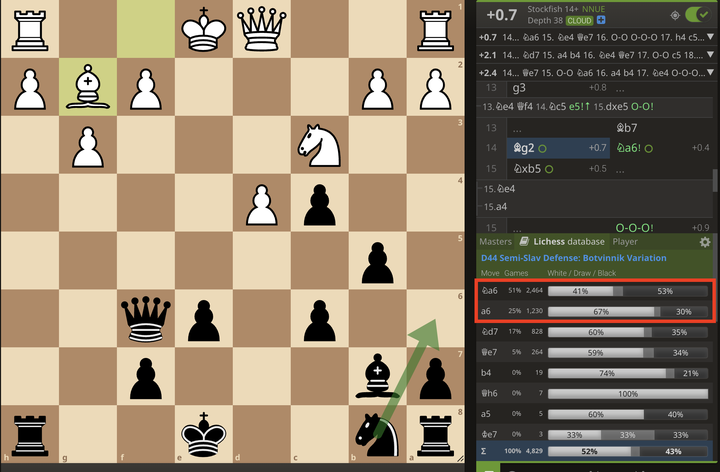 lichess.org - The analysis you get when clicking request