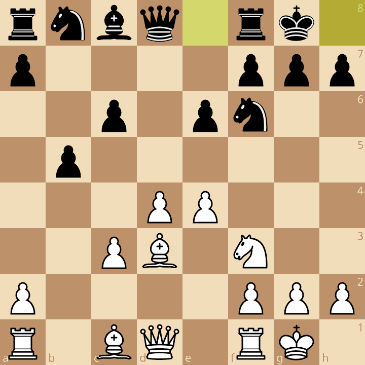 Chess Board Setup Explained! - Chessable Blog