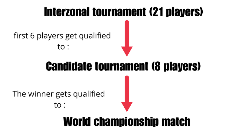 Candidate tournament explanation.png