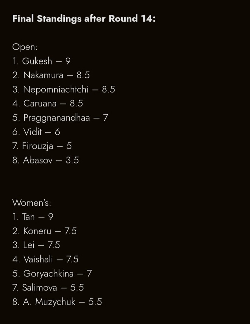 Candidates 2024 table