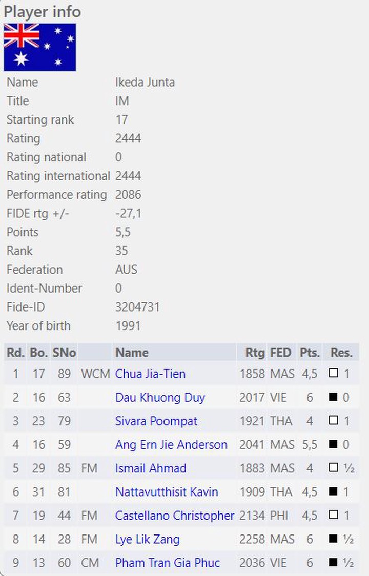 datajunkie's Blog • #4: Lifetime Repertoires: 10 Things to Avoid when  Learning Openings on Chessable •