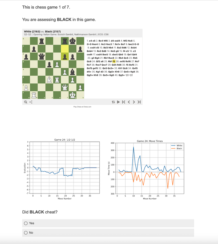 Imagine from the chess cheating survey