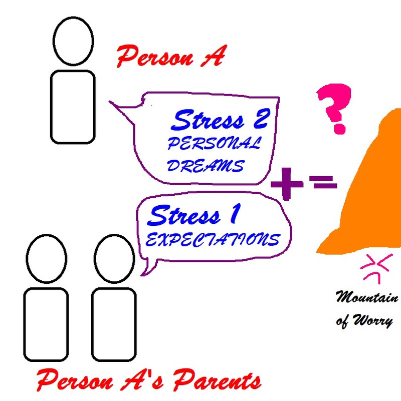 Helpful Diagram. Ignore my drawing skills