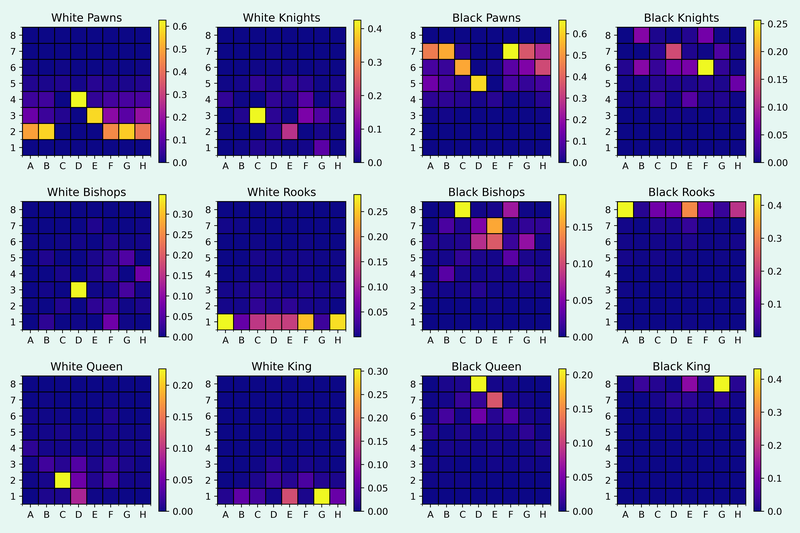 Piece heatmaps for the exchange variation of the QGD between moves 7 and 30